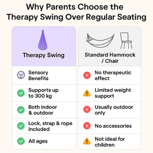 Sensory Autism Therapy Swing Indoor and Outdoor Hammock