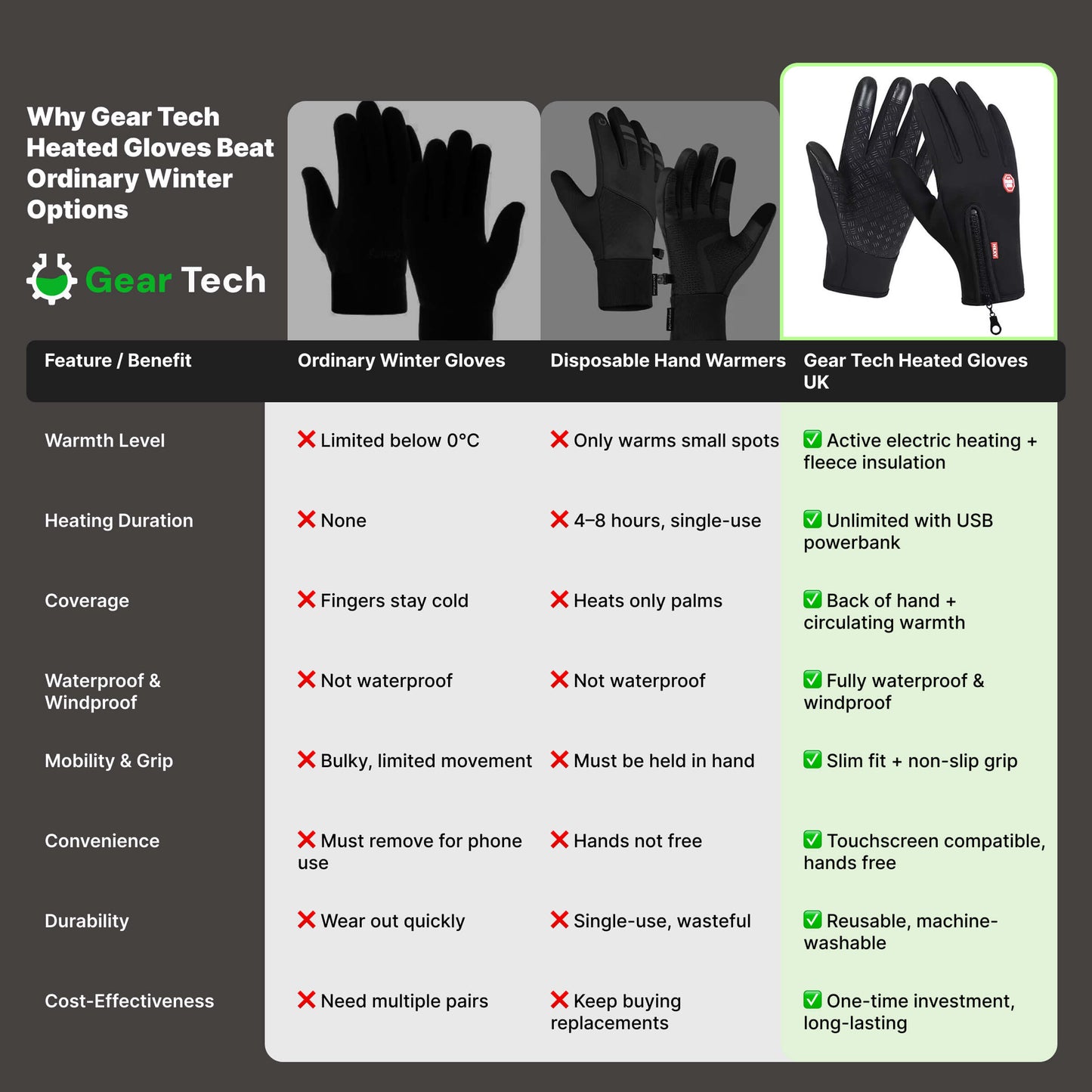 Electric Heated Winter Gloves Waterproof & Windproof Thermal Design